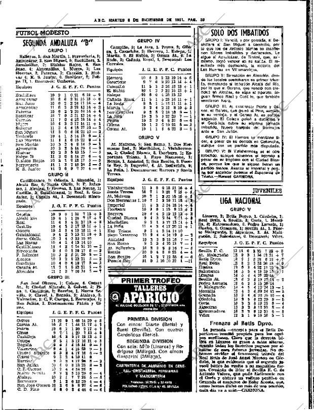ABC SEVILLA 08-12-1981 página 78