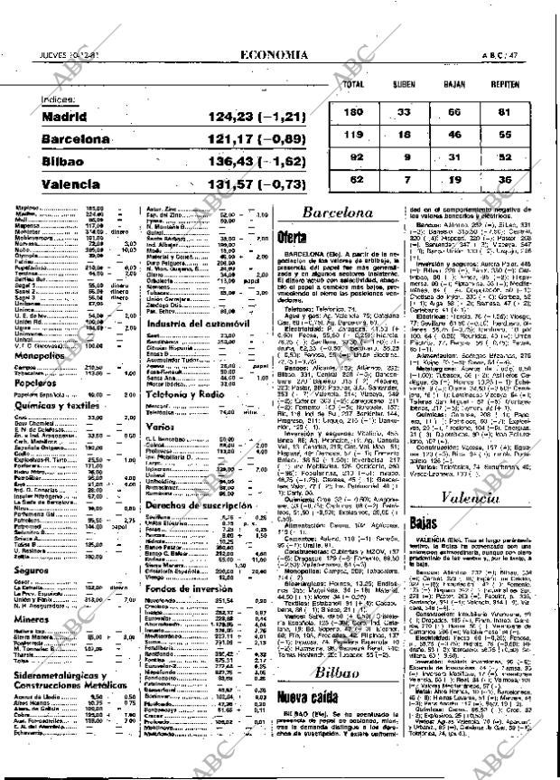 ABC MADRID 10-12-1981 página 59