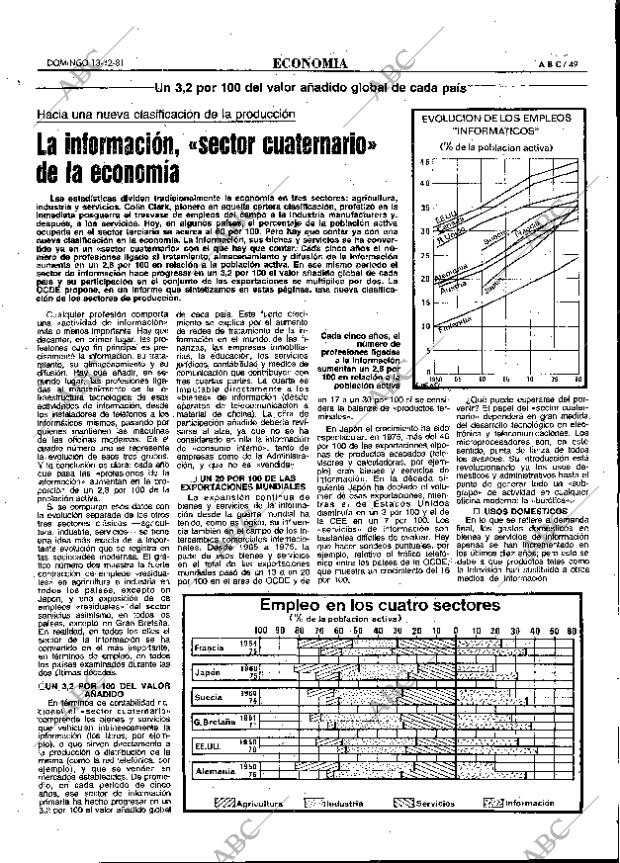 ABC MADRID 13-12-1981 página 65