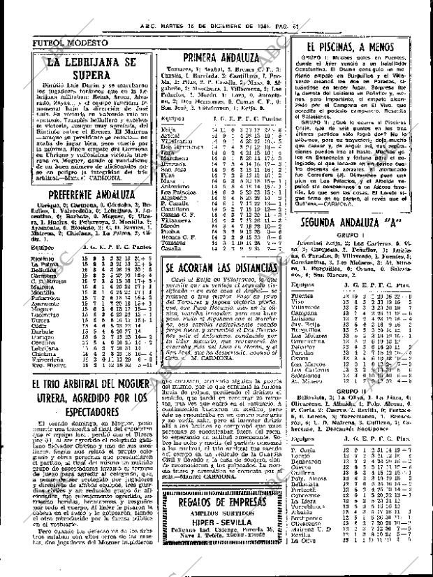 ABC SEVILLA 15-12-1981 página 81
