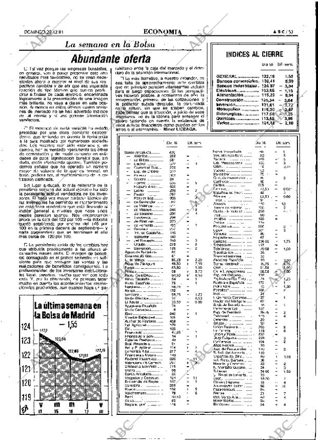 ABC MADRID 20-12-1981 página 65