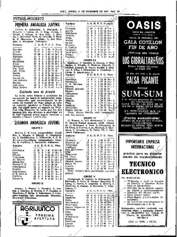 ABC SEVILLA 31-12-1981 página 57