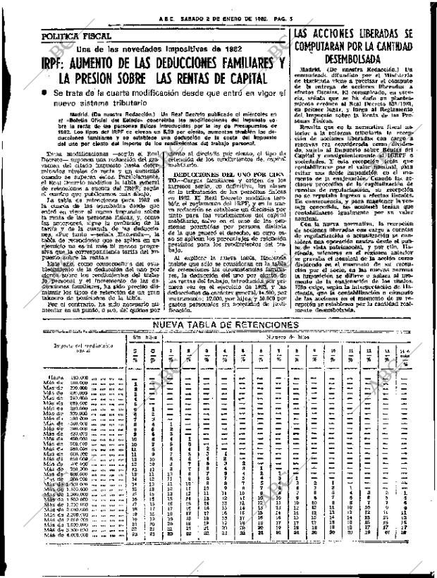 ABC SEVILLA 02-01-1982 página 15