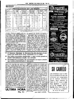 ABC SEVILLA 12-01-1982 página 39