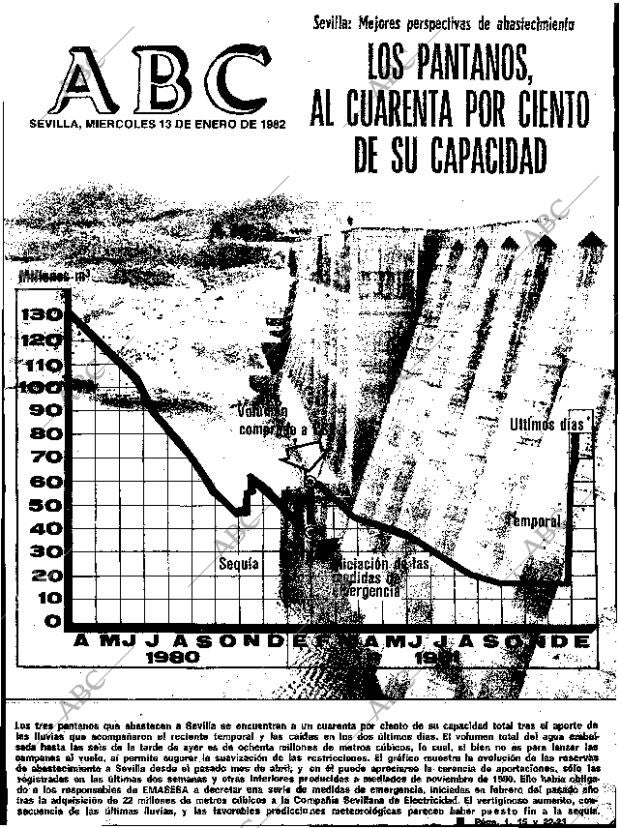 ABC SEVILLA 13-01-1982 página 1