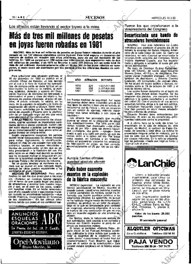 ABC MADRID 10-03-1982 página 58