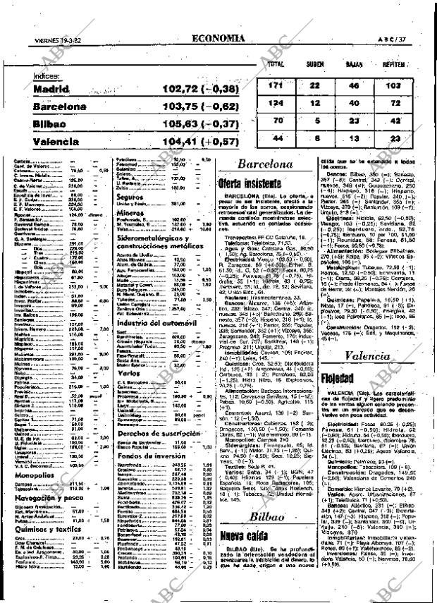 ABC MADRID 19-03-1982 página 45