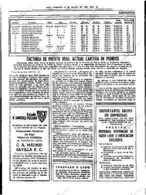 ABC SEVILLA 21-03-1982 página 28