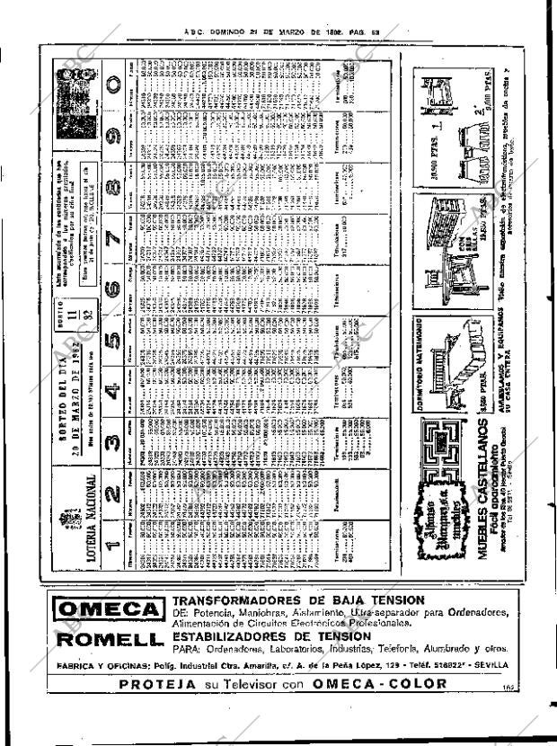 ABC SEVILLA 21-03-1982 página 77