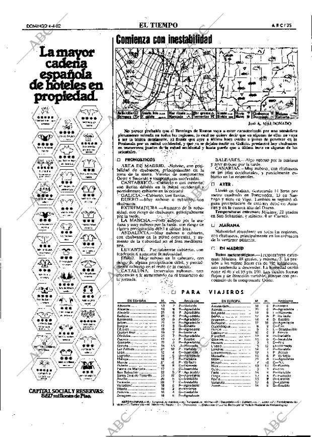 ABC MADRID 04-04-1982 página 37