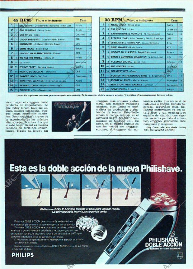 ABC MADRID 18-04-1982 página 171