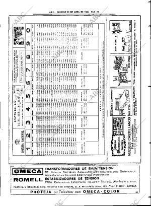 ABC SEVILLA 25-04-1982 página 103