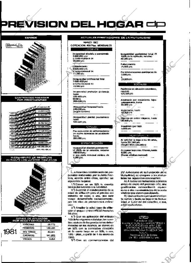 ABC MADRID 02-05-1982 página 169