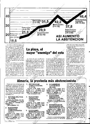 ABC SEVILLA 20-05-1982 página 135