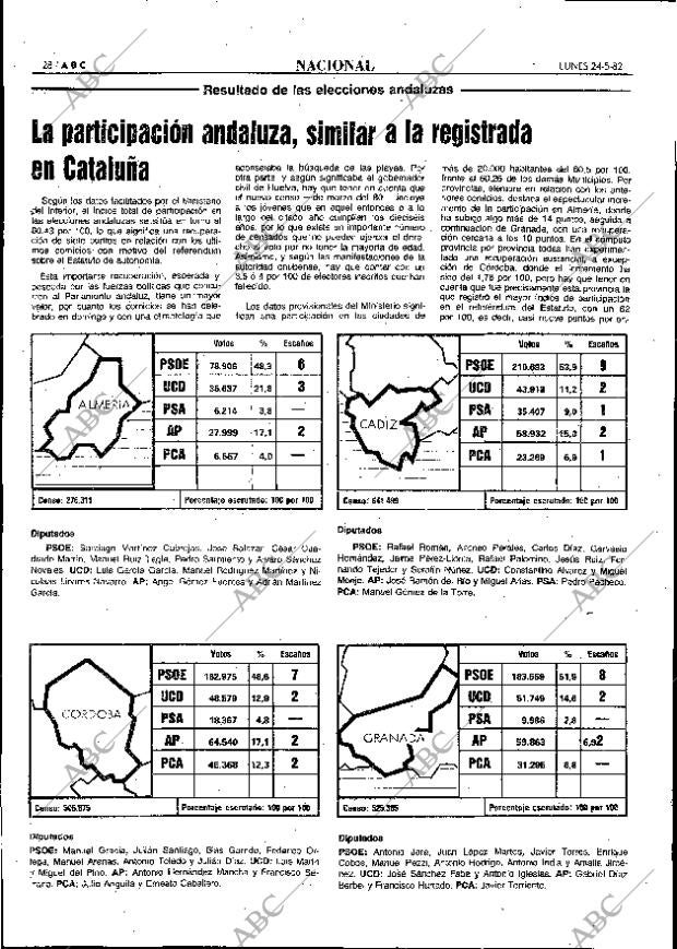 ABC MADRID 24-05-1982 página 28