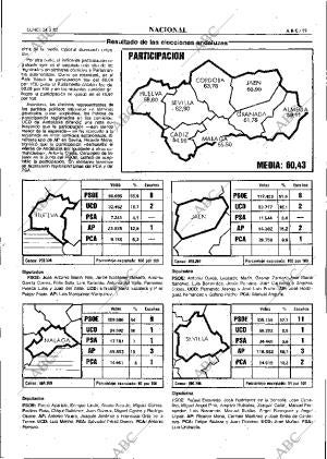 ABC MADRID 24-05-1982 página 29