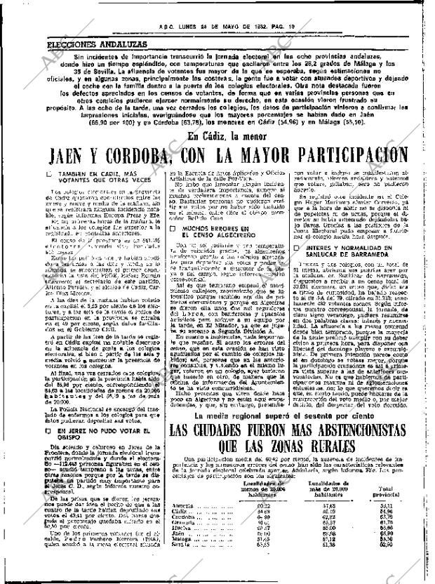 ABC SEVILLA 24-05-1982 página 24