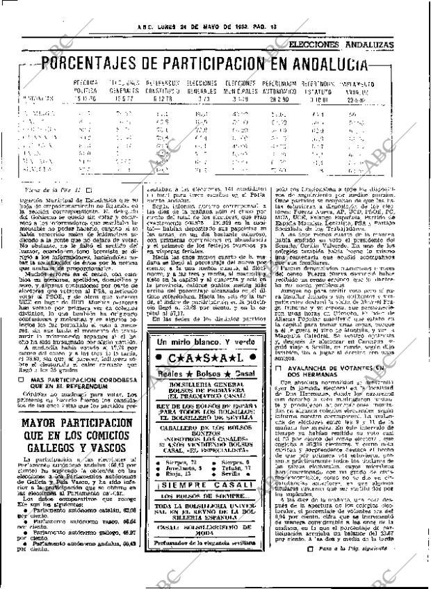 ABC SEVILLA 24-05-1982 página 27