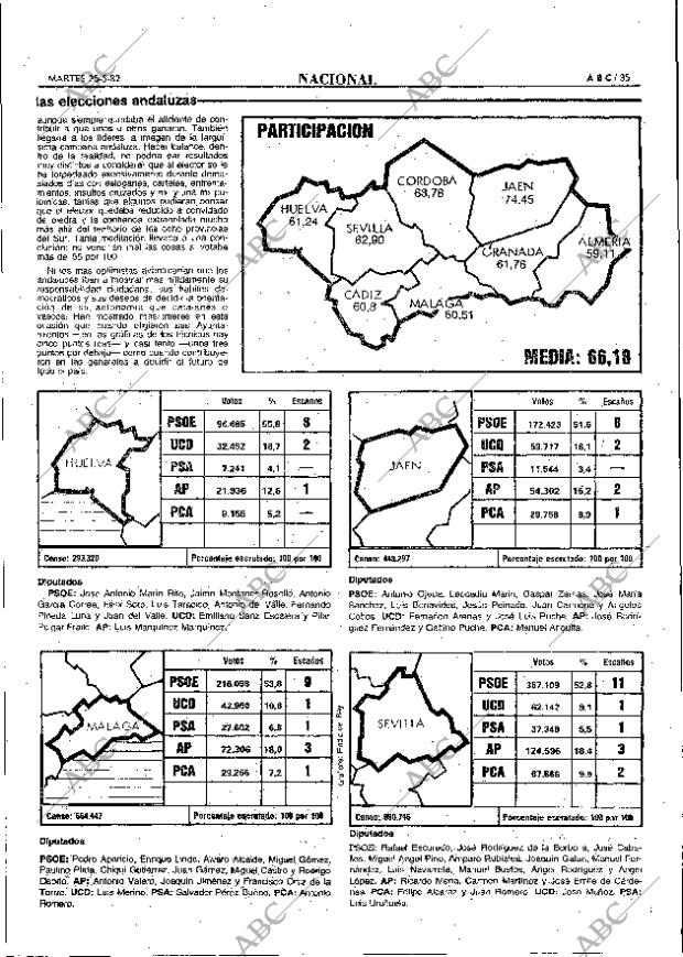 ABC MADRID 25-05-1982 página 35