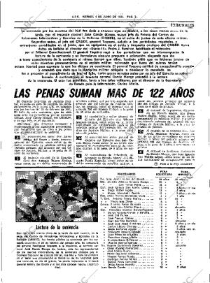 ABC SEVILLA 04-06-1982 página 19