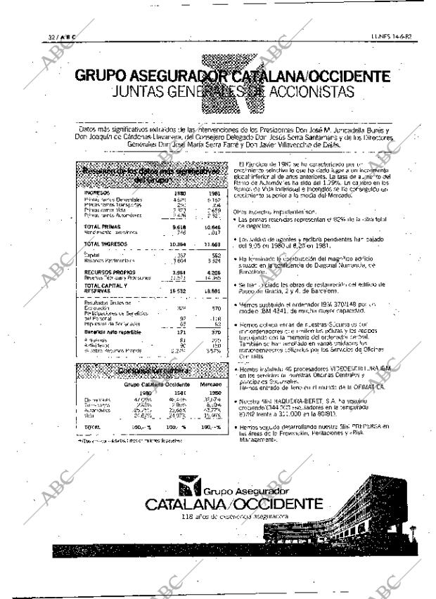 ABC MADRID 14-06-1982 página 32
