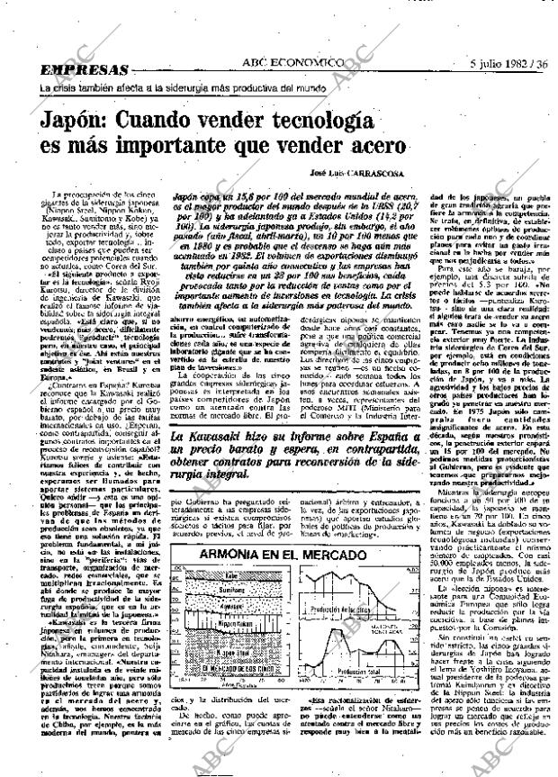 ABC MADRID 05-07-1982 página 36