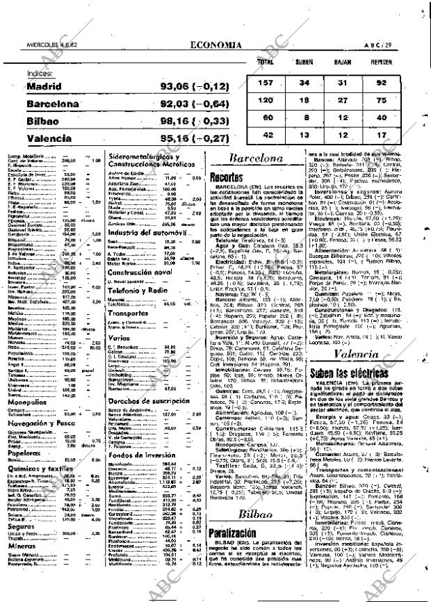 ABC MADRID 04-08-1982 página 39