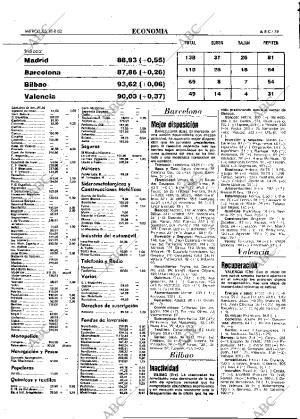 ABC MADRID 18-08-1982 página 39