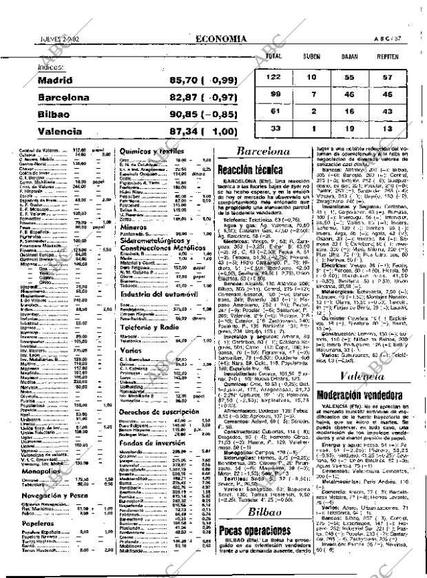 ABC MADRID 02-09-1982 página 37