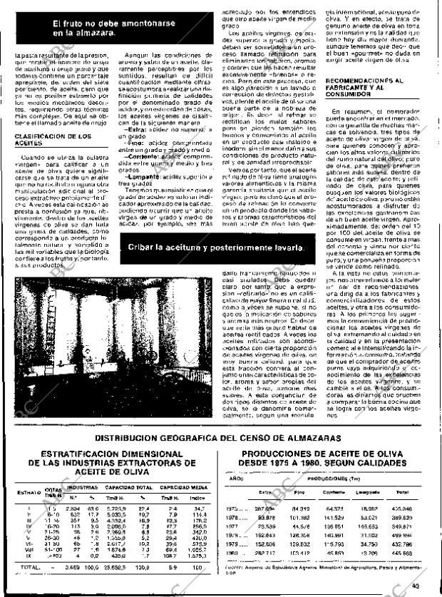 ABC MADRID 23-09-1982 página 147