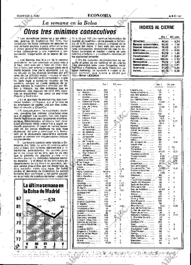 ABC MADRID 03-10-1982 página 63