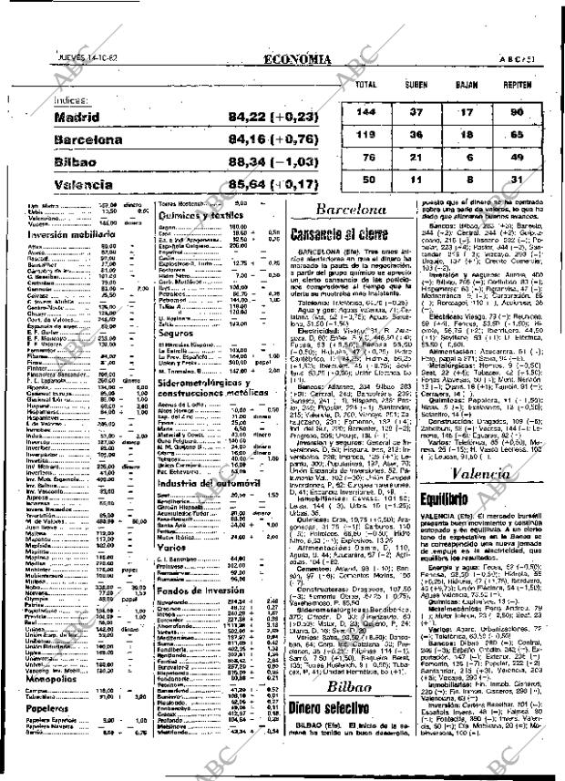 ABC MADRID 14-10-1982 página 51