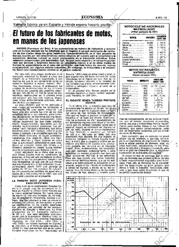 ABC MADRID 15-10-1982 página 55