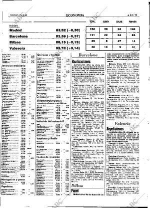 ABC MADRID 15-10-1982 página 59