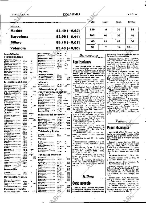 ABC MADRID 16-10-1982 página 61