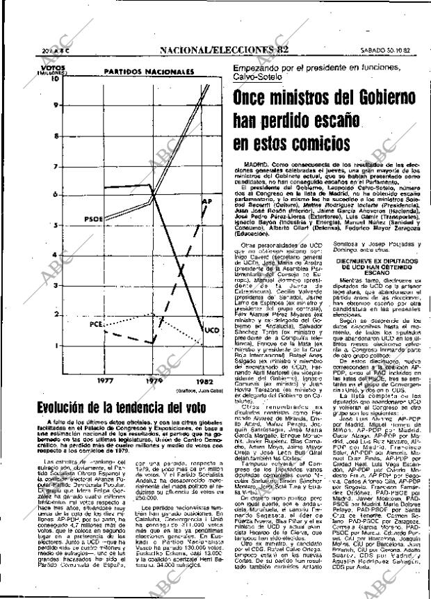 ABC MADRID 30-10-1982 página 20