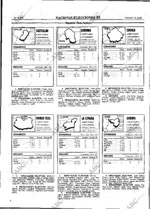 ABC MADRID 30-10-1982 página 24