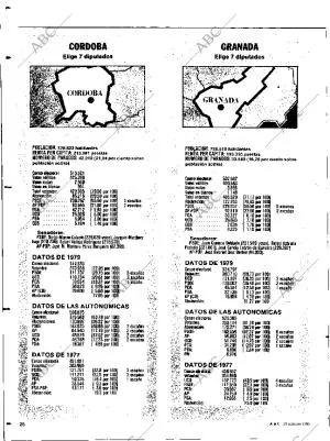 ABC SEVILLA 31-10-1982 página 106