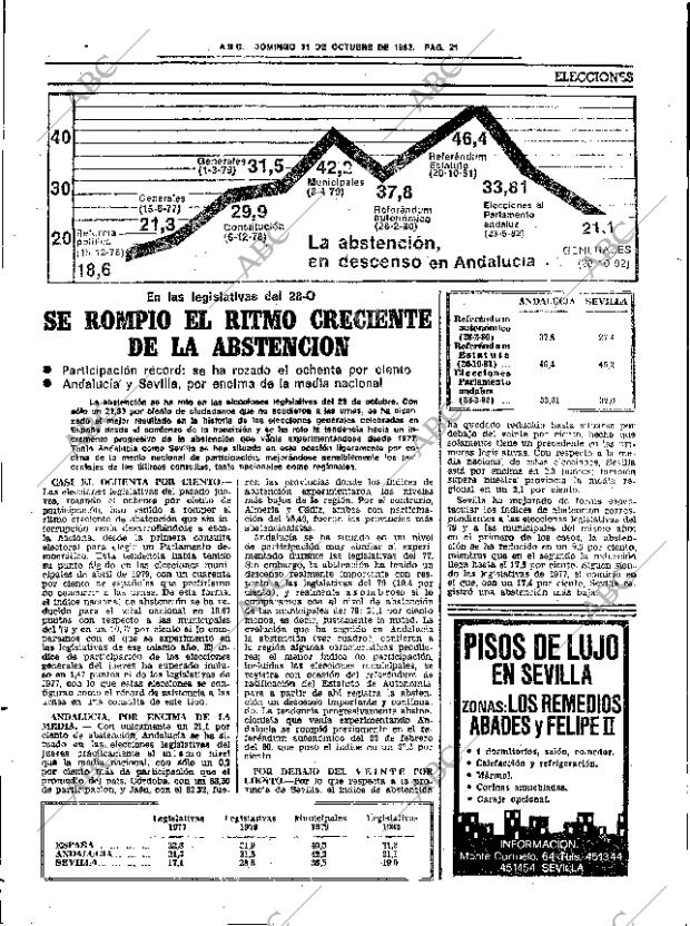 ABC SEVILLA 31-10-1982 página 45