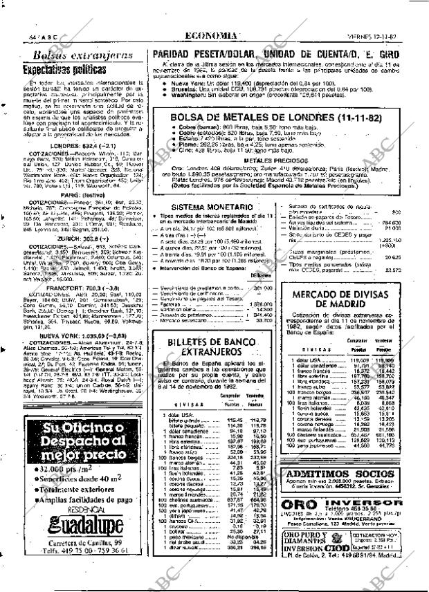 ABC MADRID 12-11-1982 página 64