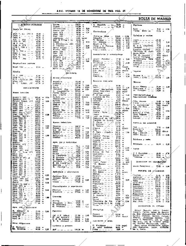 ABC SEVILLA 12-11-1982 página 31