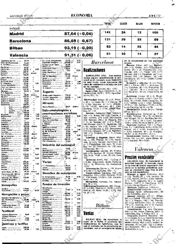 ABC MADRID 17-11-1982 página 53