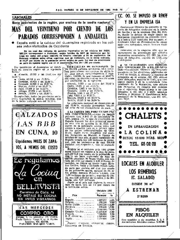 ABC SEVILLA 19-11-1982 página 32