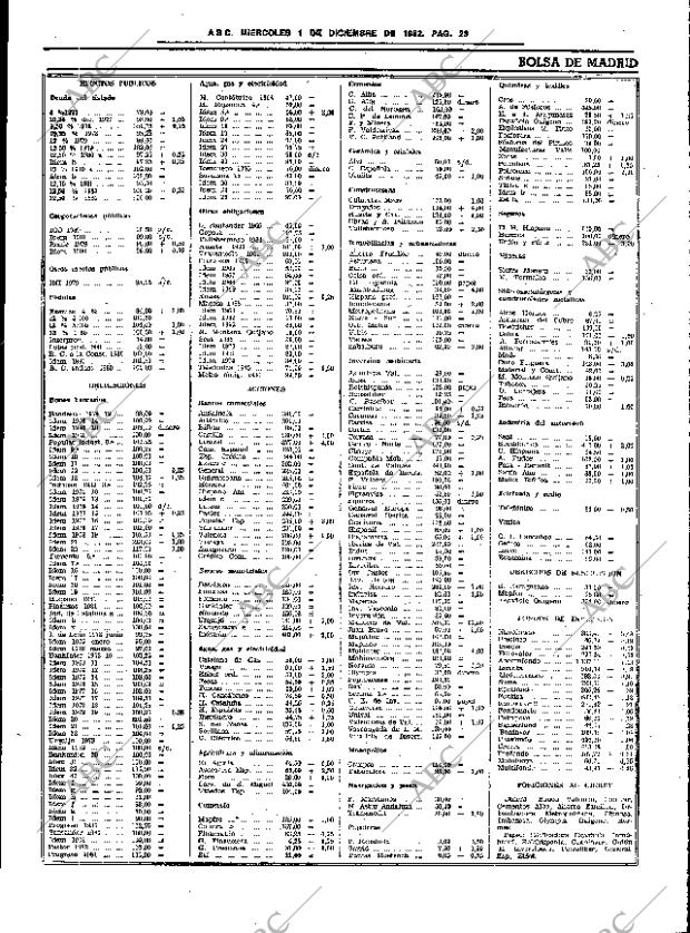 ABC SEVILLA 01-12-1982 página 35