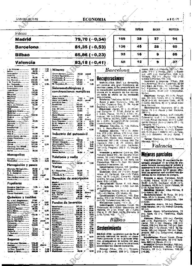 ABC MADRID 18-12-1982 página 71