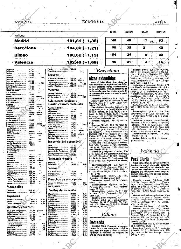 ABC MADRID 20-01-1983 página 47
