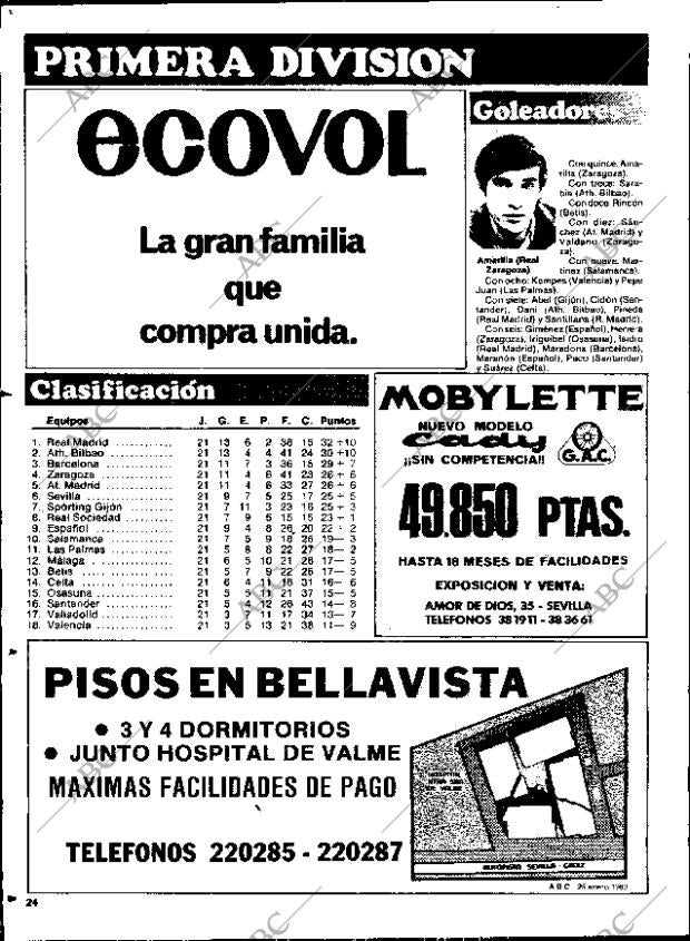 ABC SEVILLA 25-01-1983 página 96