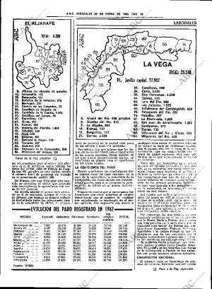 ABC SEVILLA 26-01-1983 página 21