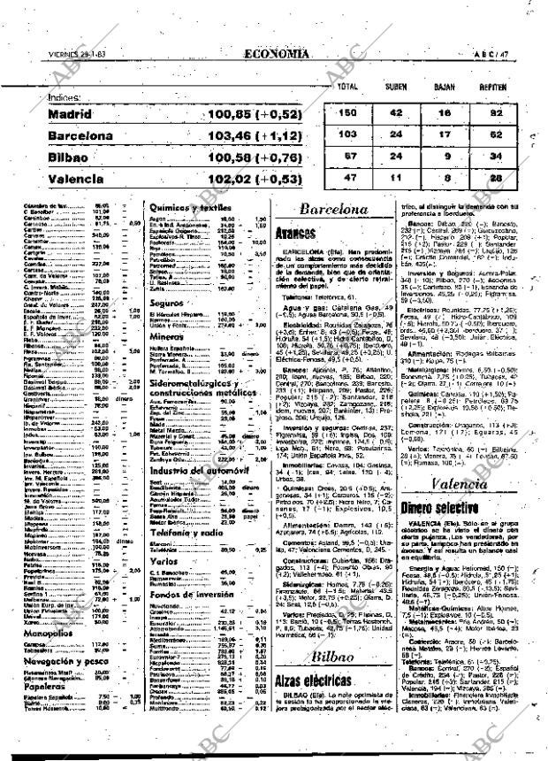 ABC MADRID 28-01-1983 página 47