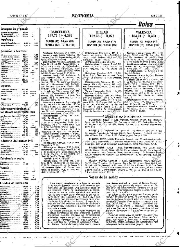 ABC MADRID 17-02-1983 página 57